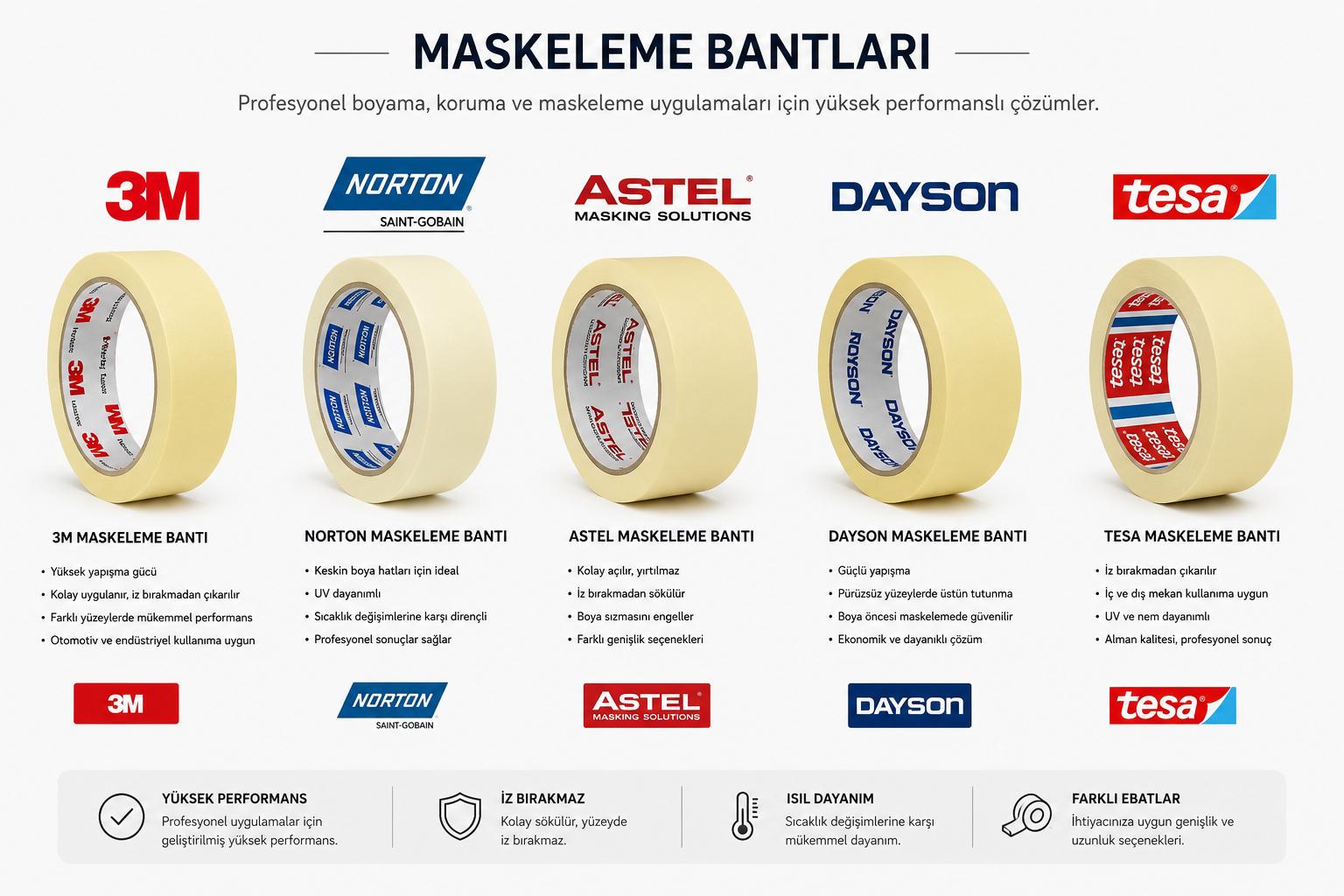 Maskeleme Bandı